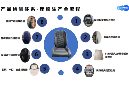 汽車行業視覺檢測技術